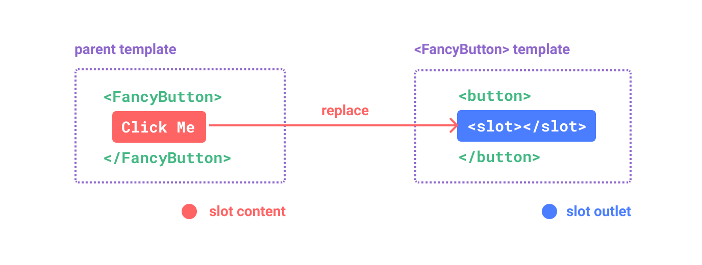 slots diagram